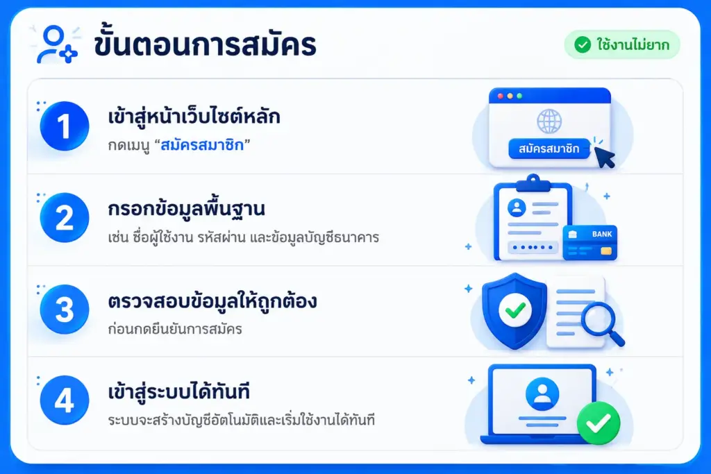 วิธีสมัครสมาชิกทีละขั้นตอน